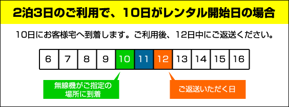 利用期間について　レンタル無線 レンタルトランシーバー インカム