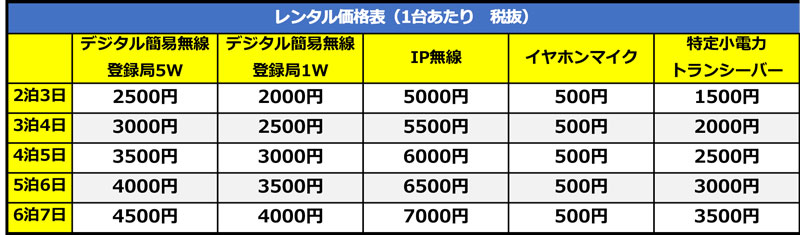 料金表　レンタル無線 レンタルトランシーバー インカム